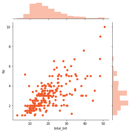 ../../_images/5.3 Analisis exploratorio de datos multidimensionales_11_1.png